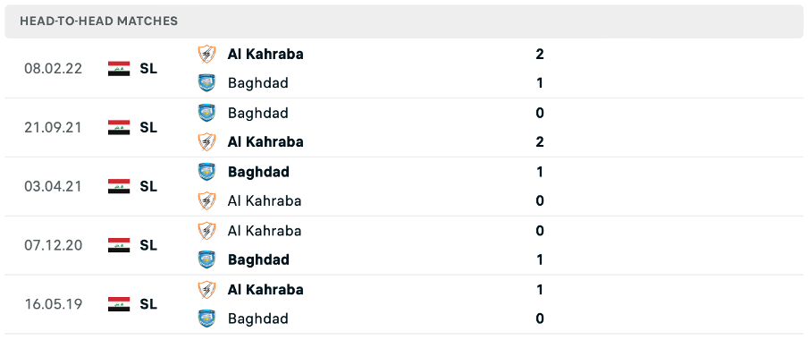 nhận định Al Kahraba vs Baghdad